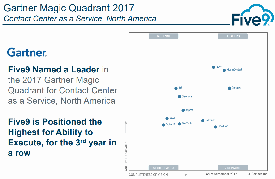 Five9-Gartner-Magic-Quadrant-2017