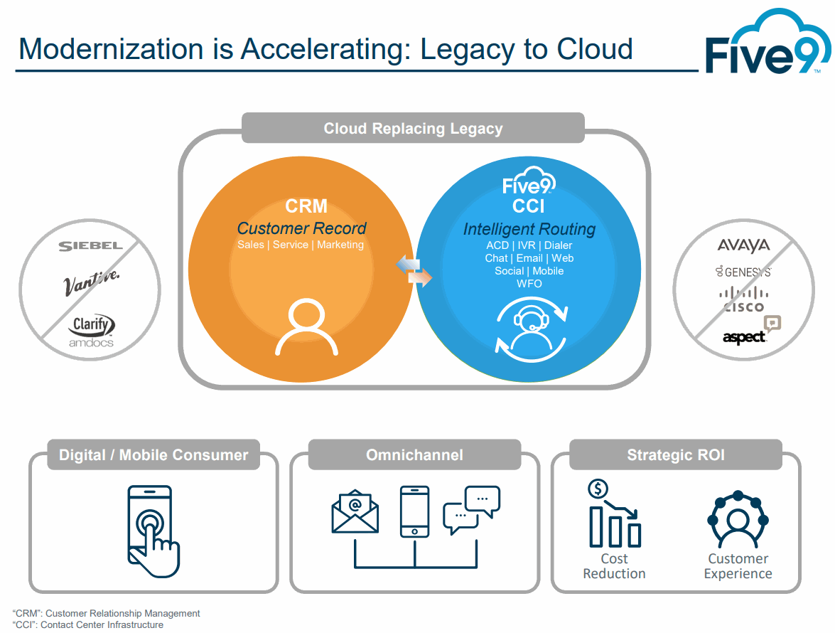 Five9-Legacy-to-Cloud