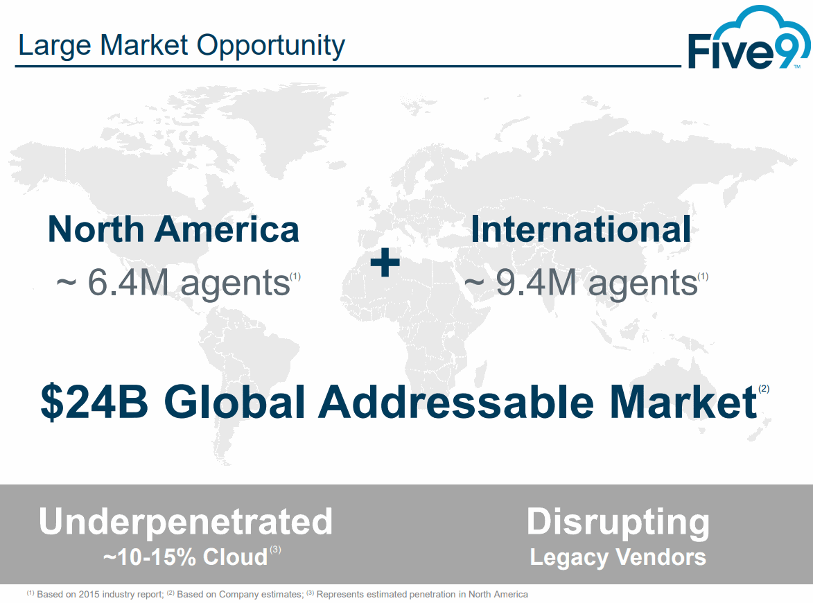 Five9-Market-Opportunity