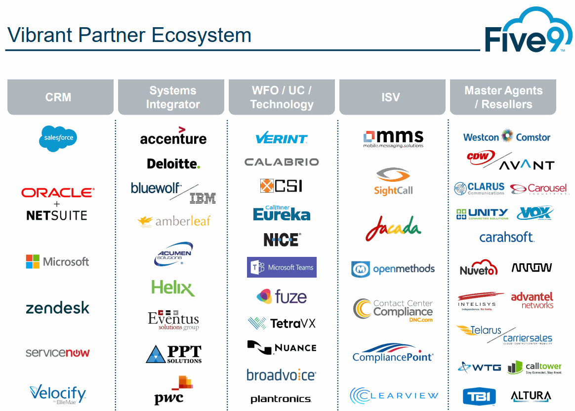 Five9-Partner-Ecosystem