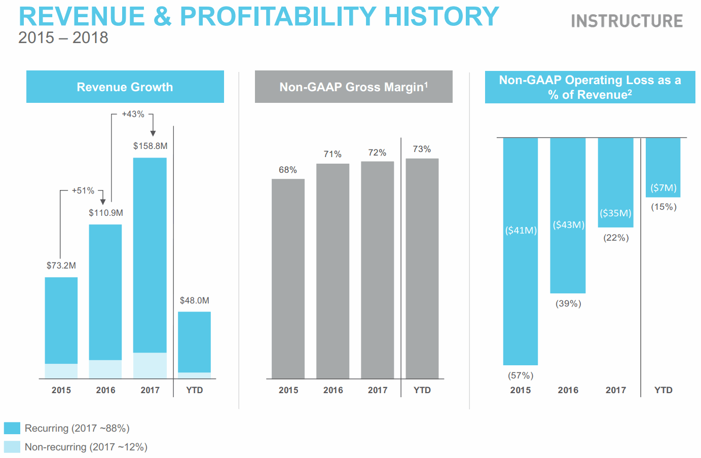 Instructure-Non-GAAP-Gross-Margin