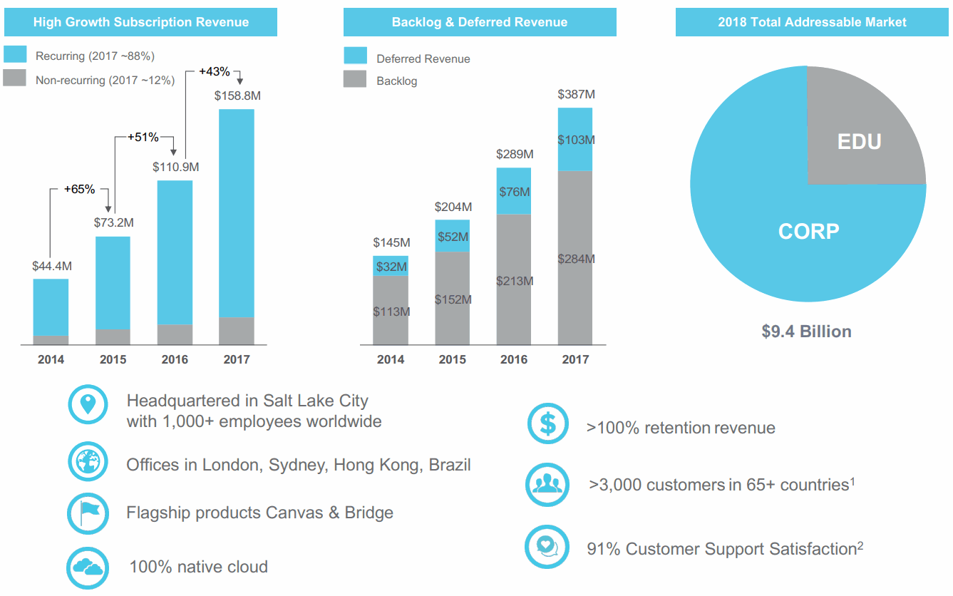 Instructure-Subscription-Revenue