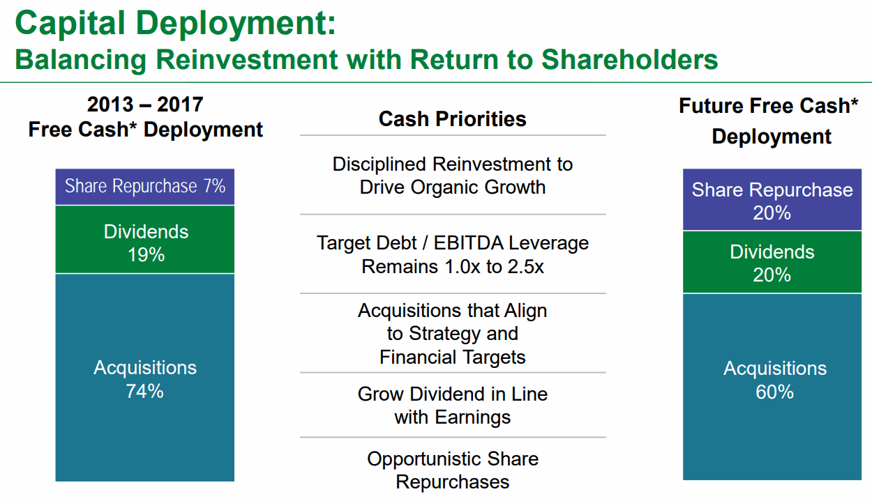 Littelfuse-Capital-Deployment