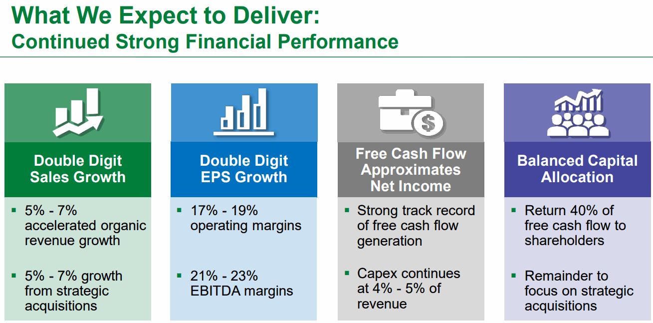 Littelfuse-Financial-Performance