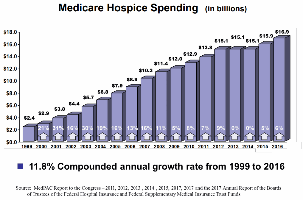 Medicare-Hospice-Spending