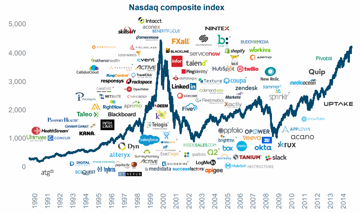 Nasdaq