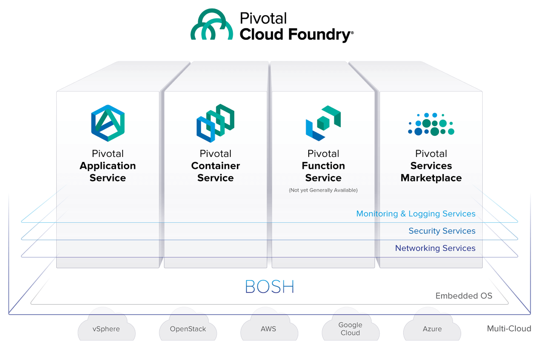 Pivotal-Cloud-Foundry