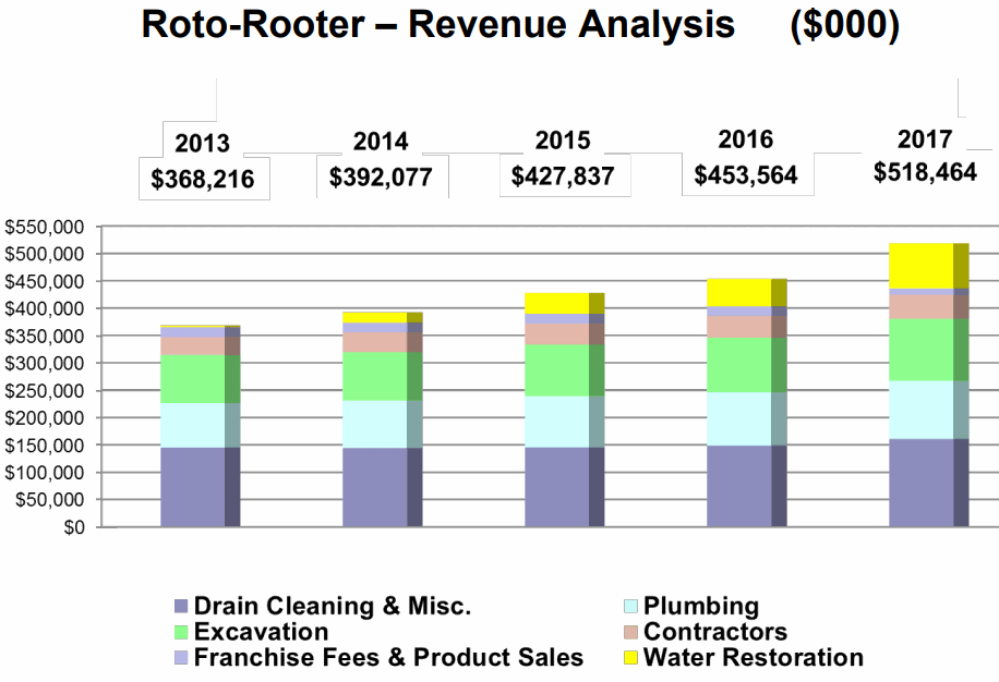 Roto-Rooter-Drain-Cleaning_Plumbing_Excavation