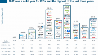 SaaS-IPO-timeline