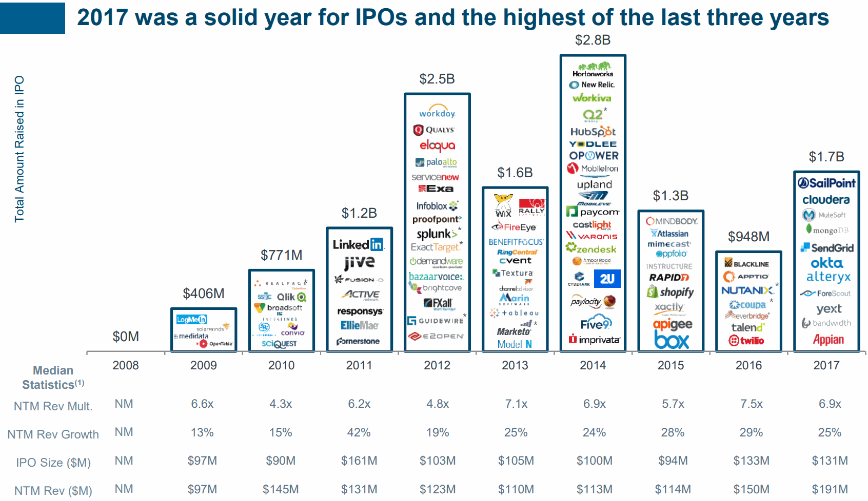 SaaS-IPO-timeline