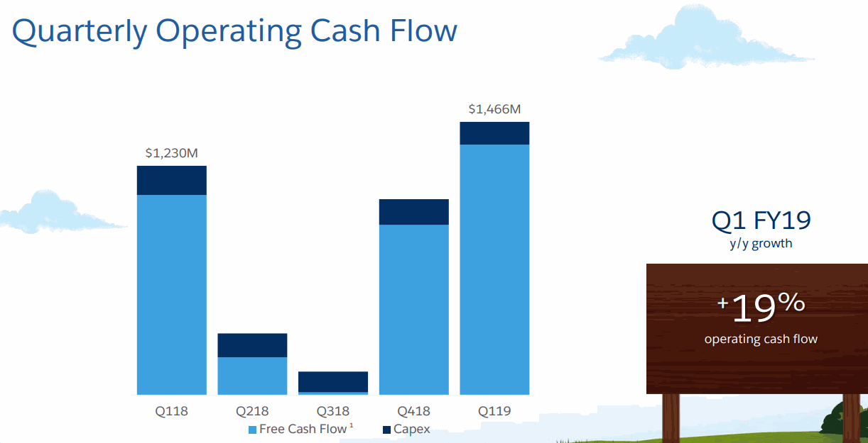 Salesforce_FY19Q1_Operating-Cash-Flow