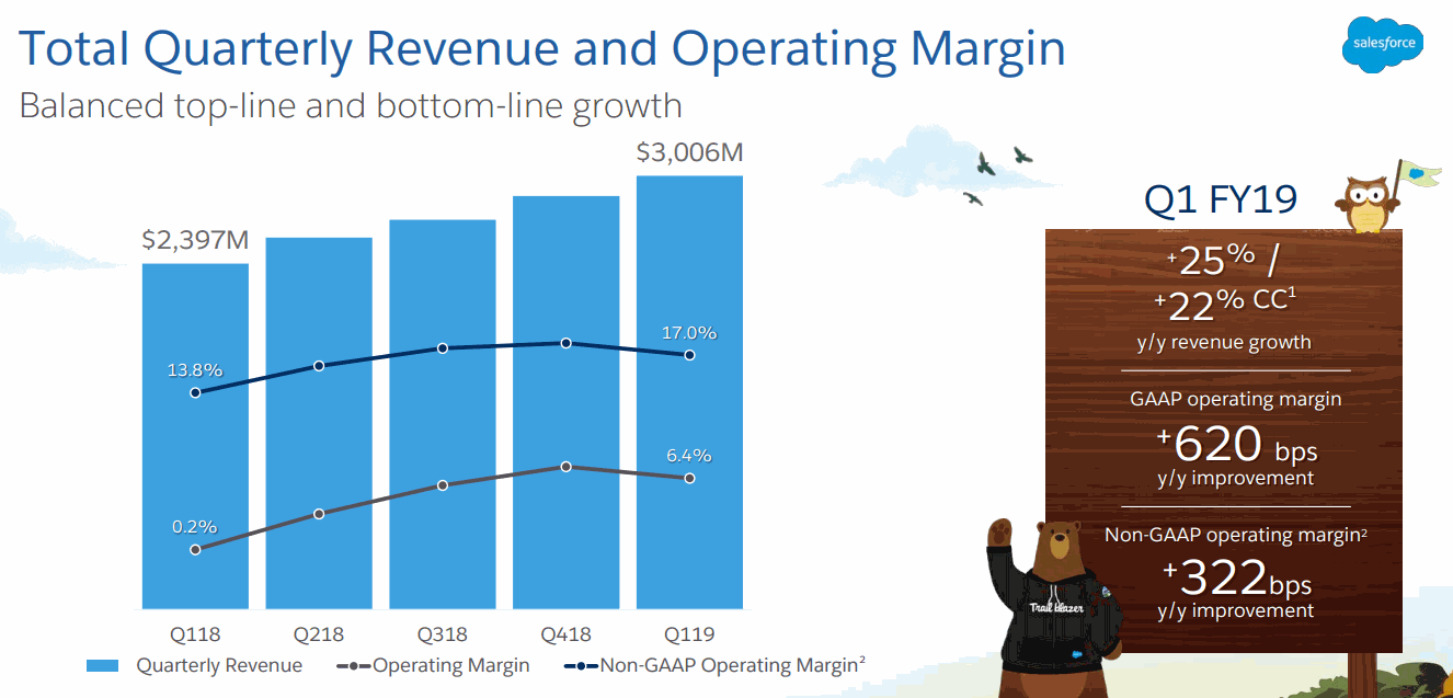 Salesforce_FY19Q1_Revenue