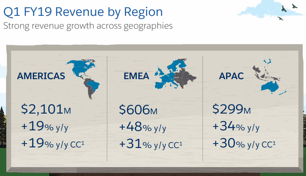 Salesforce_FY19Q1_Revenue-by-Region