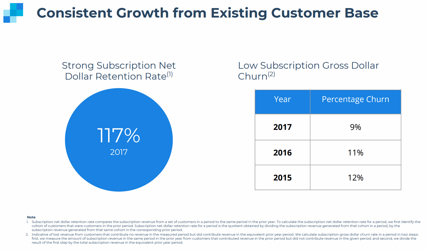 SendGrid-Churn