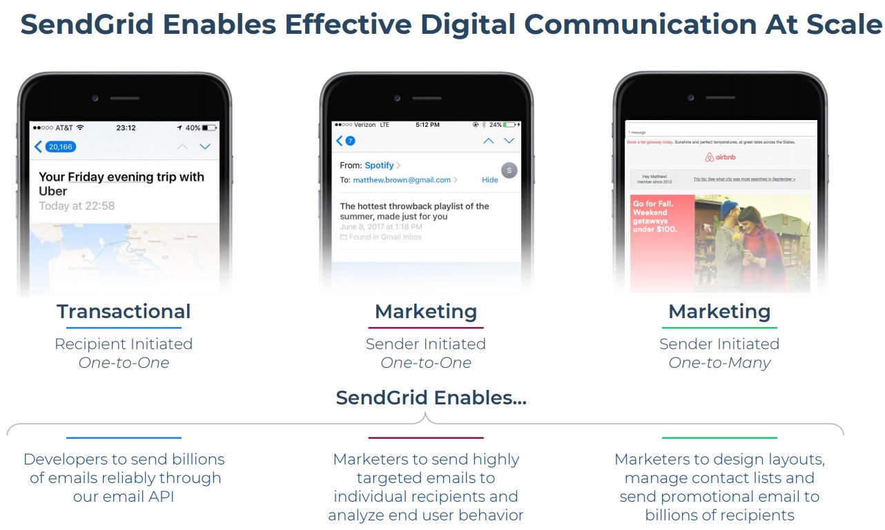 SendGrid-Digital-Communication