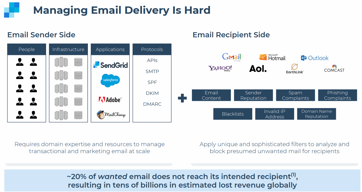 SendGrid-Managing-Email-Delivery