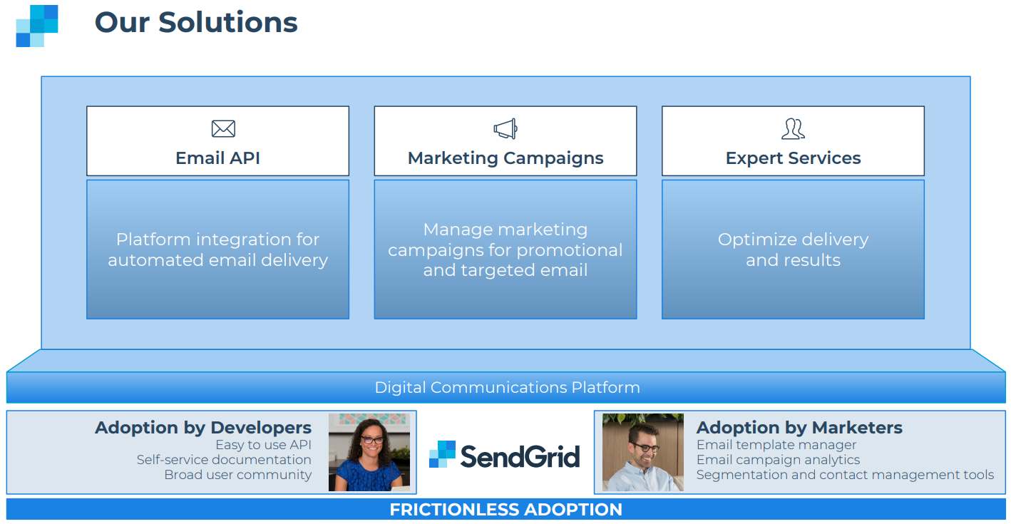 SendGrid-Solutions