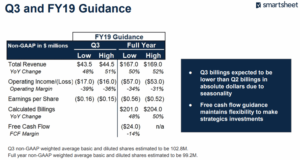 Smartsheet-FY19-Guidance