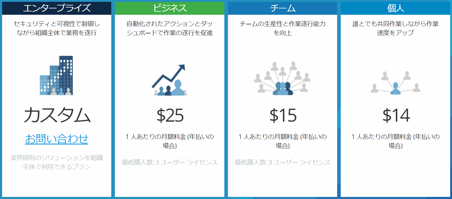 Smartsheet-Price