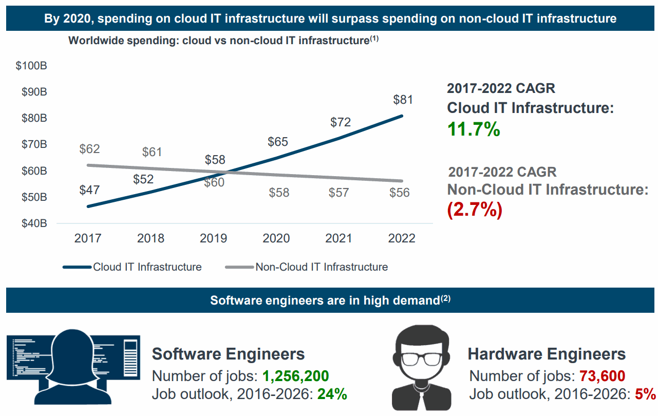 Spending-on-Cloud-IT-Infrastructure