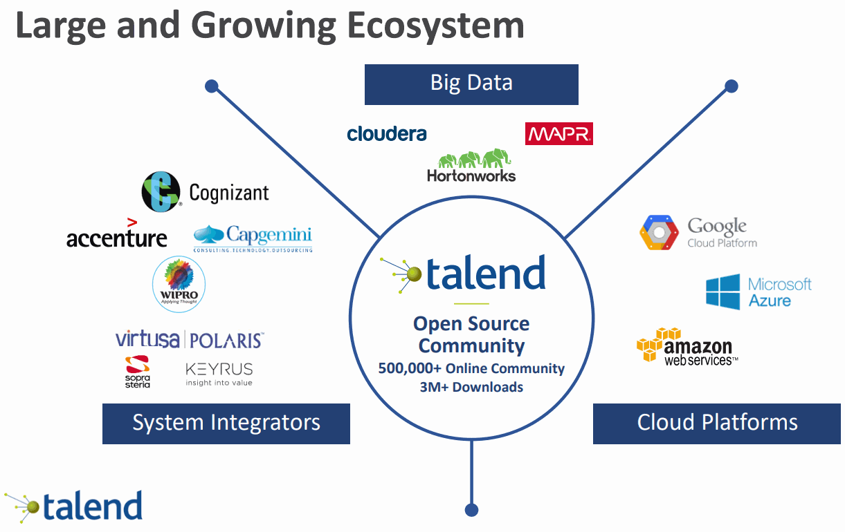 Talend-Ecosystem