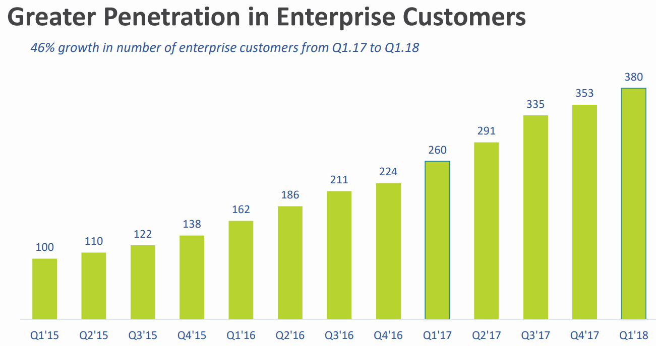 Talend-Enterprise-Customers