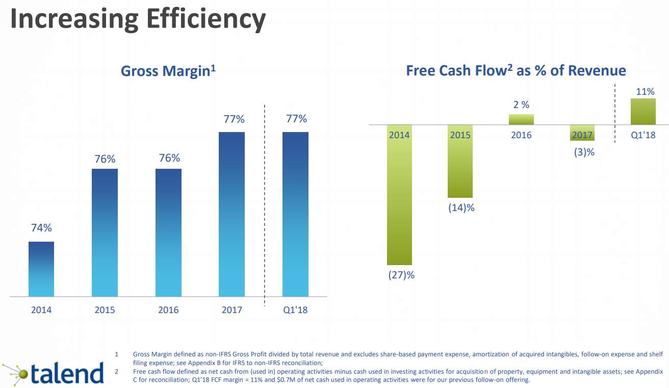 Talend-Gross-Margin_Free-Cash-Flow