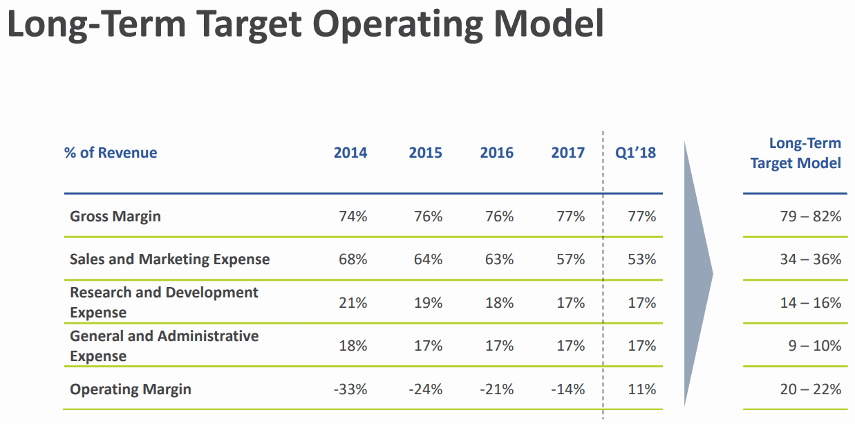 Talend-Long-Term-Target-Operating-Model