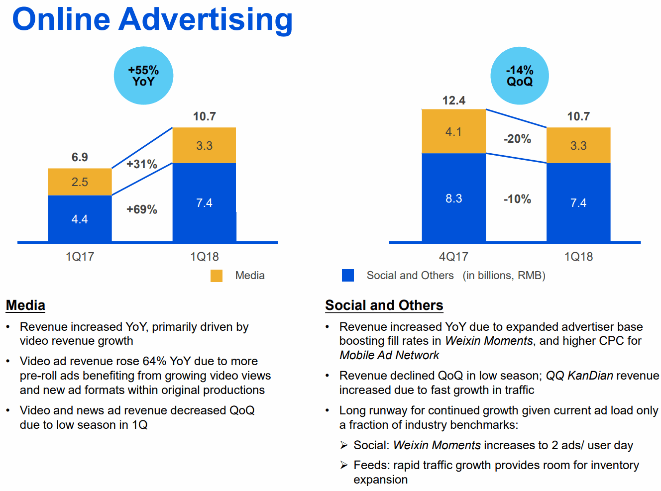 Tencent-2018Q1-Online