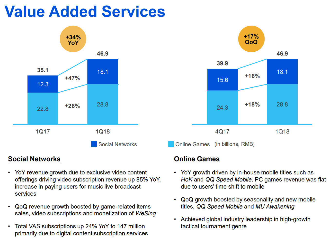 Tencent-2018Q1-Value-Added-Services