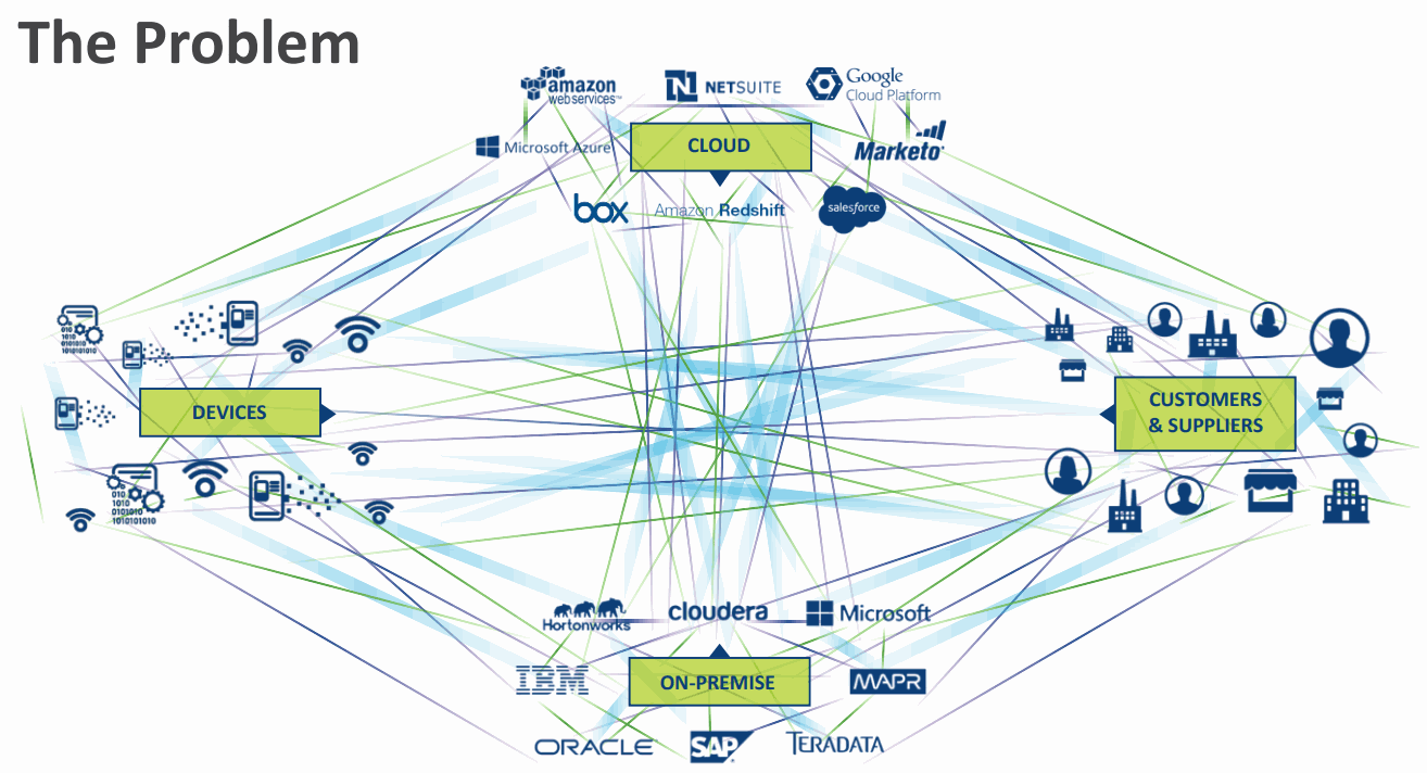 The-Data-Problem