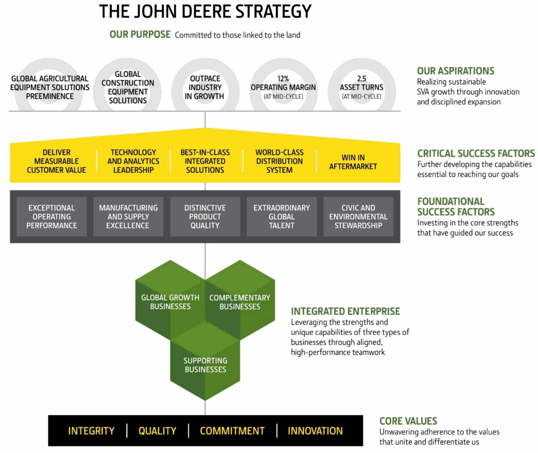 The-John-Deere-Strategy