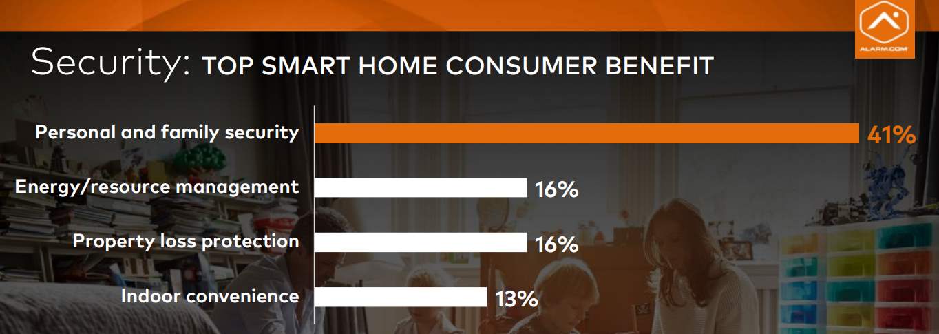 Top_Smart-home-Consumer-benefit