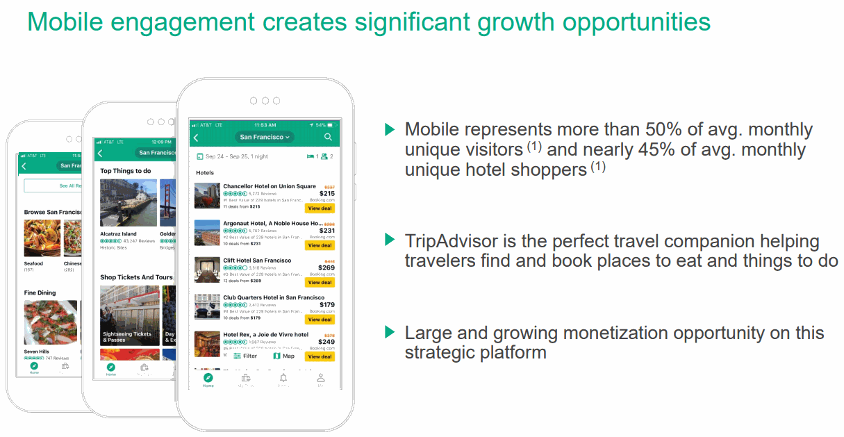 TripAdvisor-Mobile