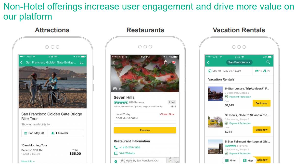 TripAdvisor-Non-Hotel-offerings