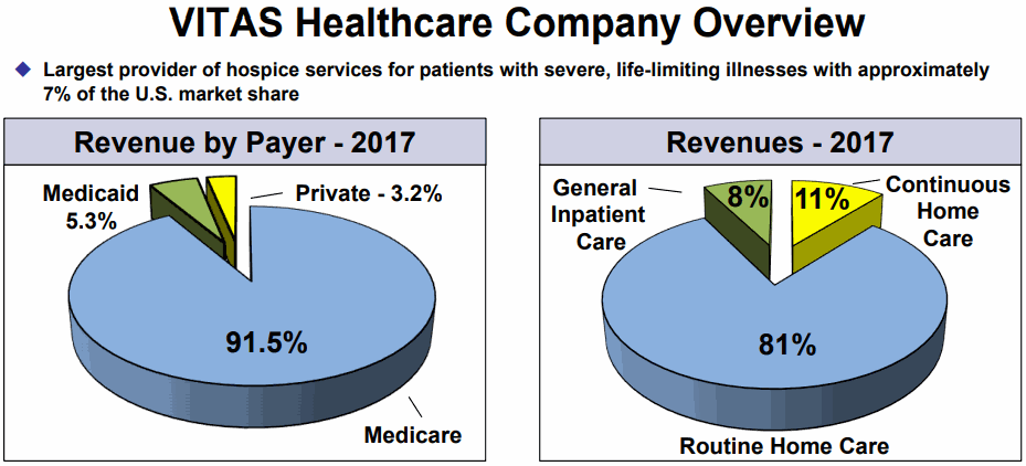 VITAS-Helthcare-Company