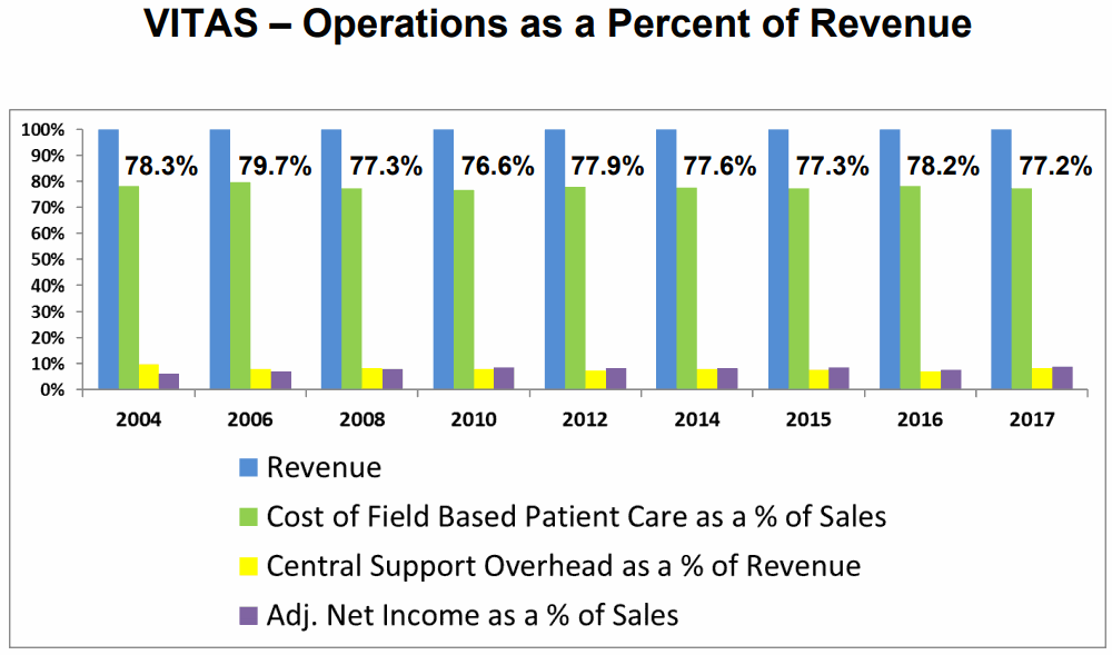 VITAS-Helthcare-Cost-of-Field-Based-Patient-Care