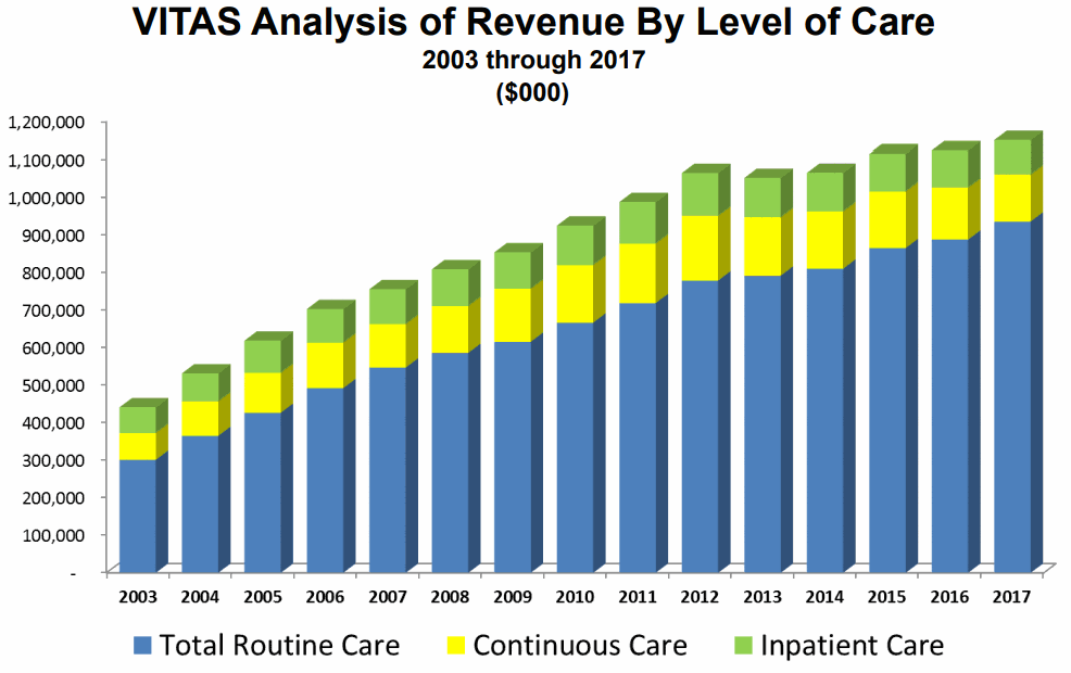 VITAS-Routine_Continuous_Inpatient_Care