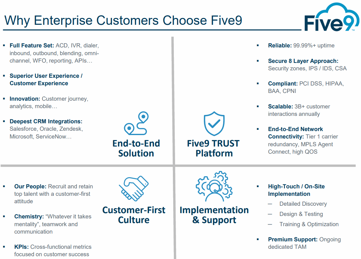 Why-Enterprise-Customers-Choose-Five9