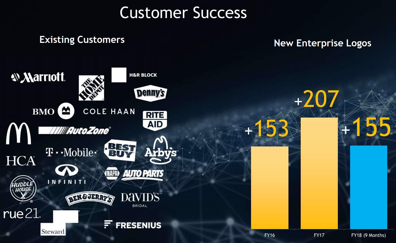 Yext-Customer-Success