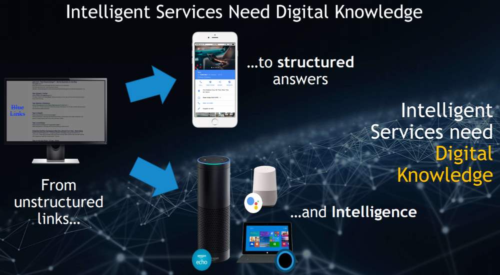 Yext-Intelligent-Services-Need-Digital-Knowledge