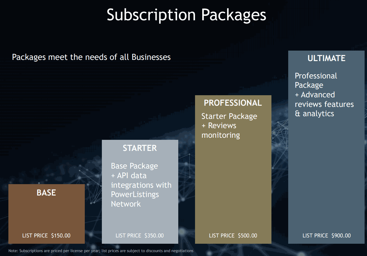 Yext-Subscription-Packages