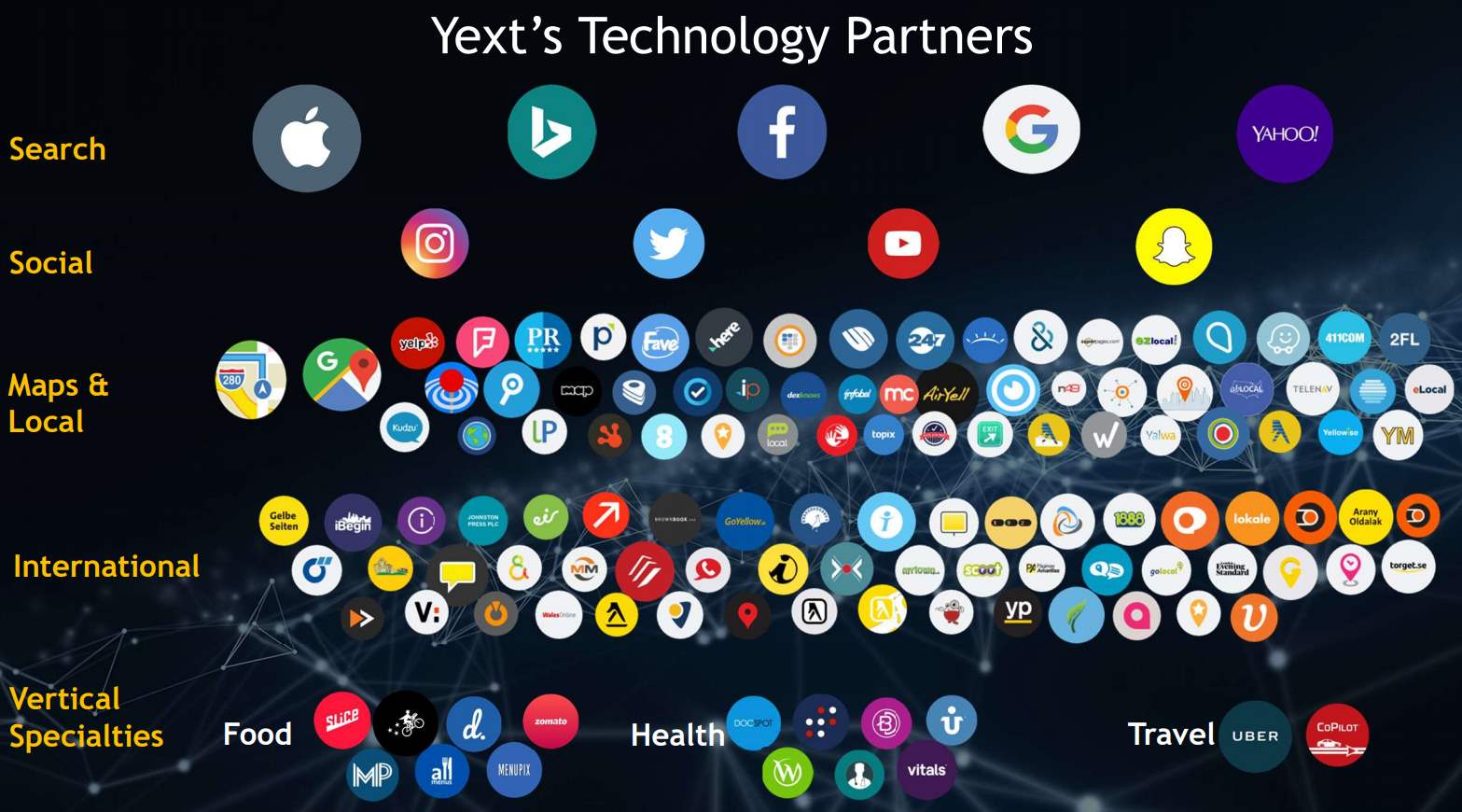 Yext-Technology-Partners