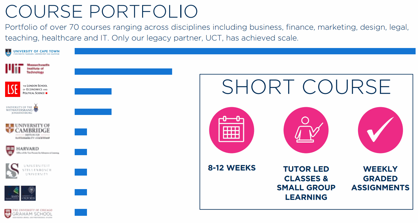 getsmarter-course-portfolio