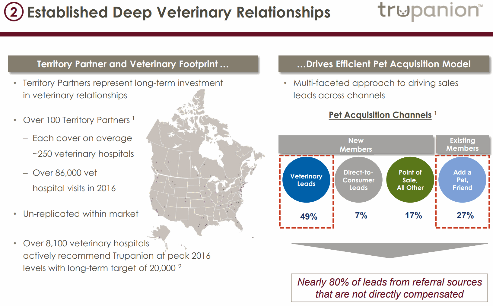 trupanion-Veterinary-Relationships