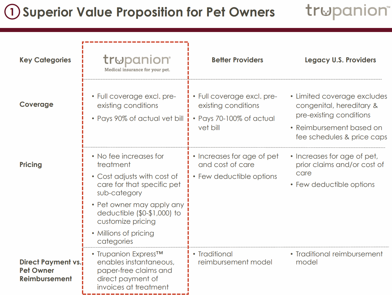 trupanion-for-Pet-Owners