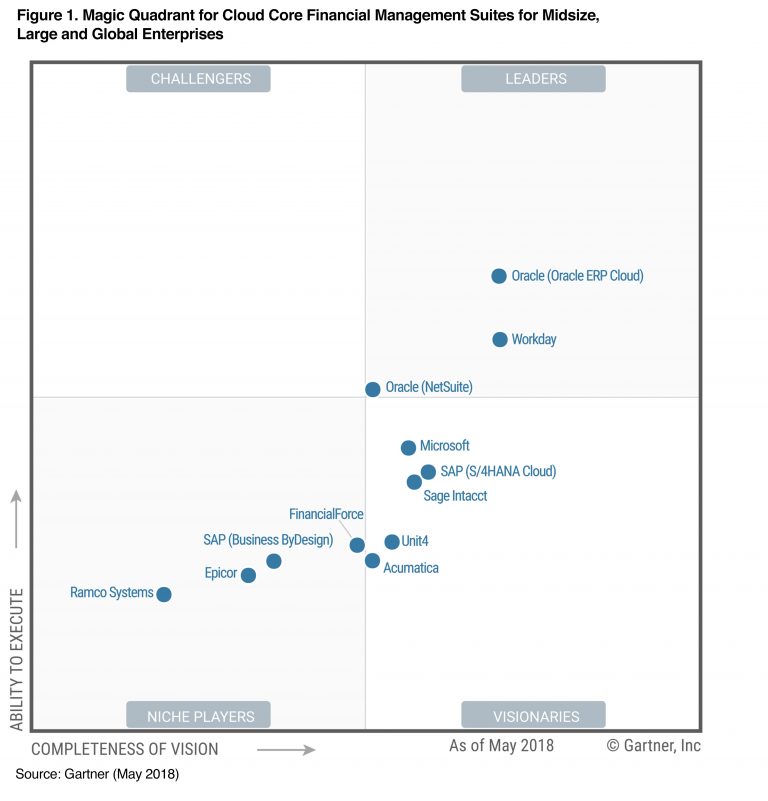 2018-Gartner-Cloud-Core-Financials