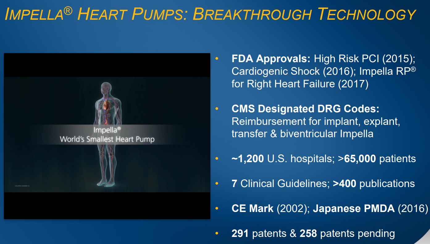 ABIOMED-IMPELLA-HEART-PUMPS