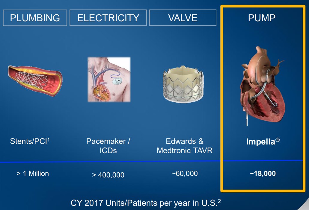 ABIOMED-PUMP