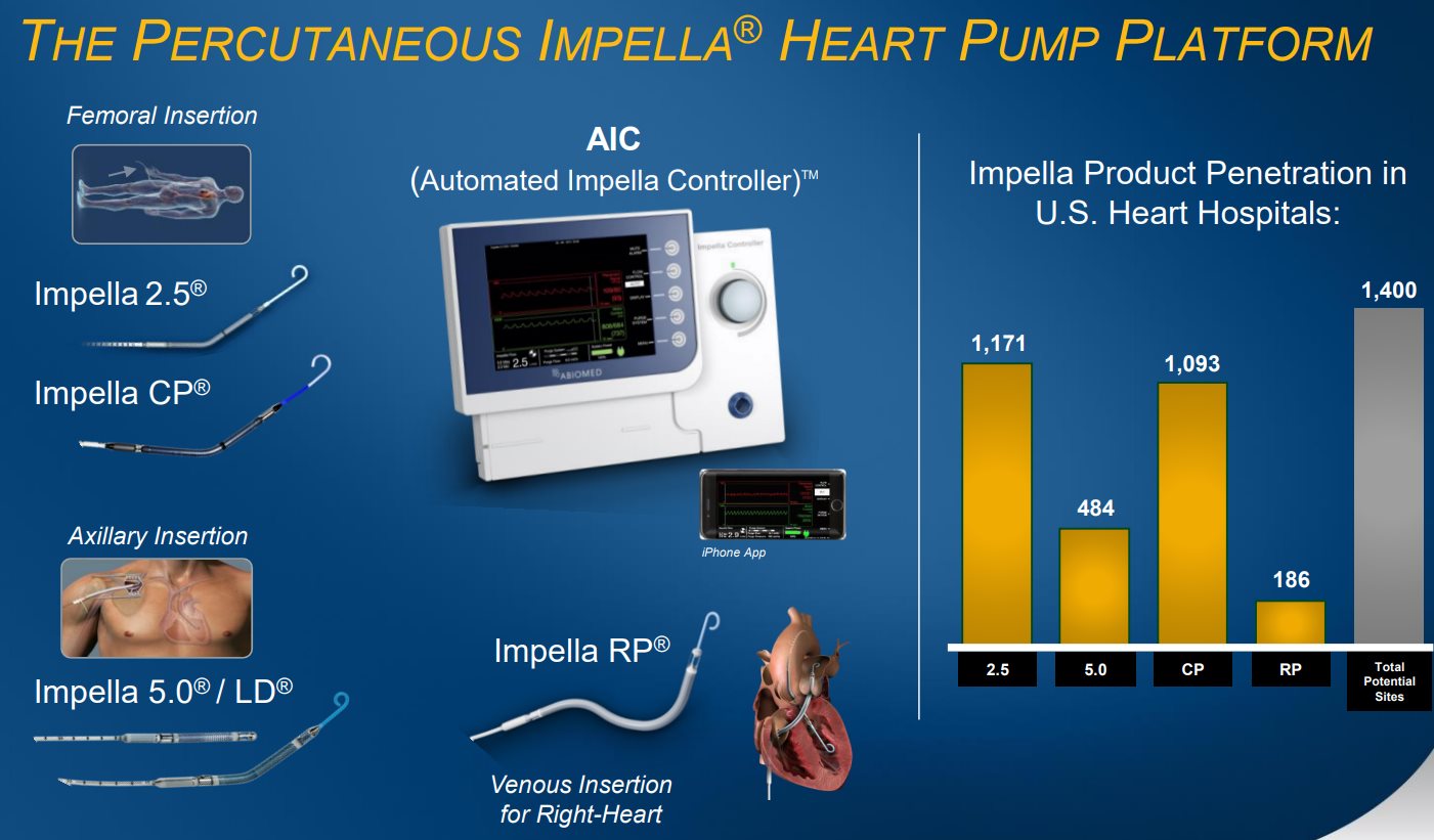 ABIOMED-The-Percutaneous-IMPELLA-HEART-PUMP-Platform